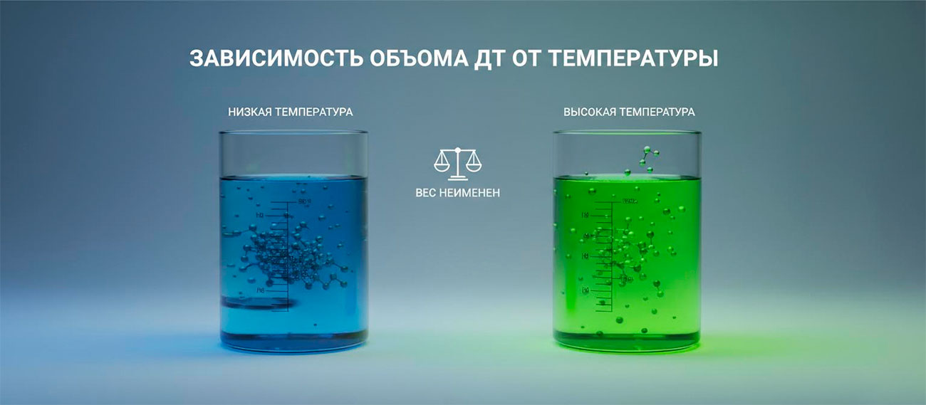 Коэффициент перевода топлива из литров в тонны